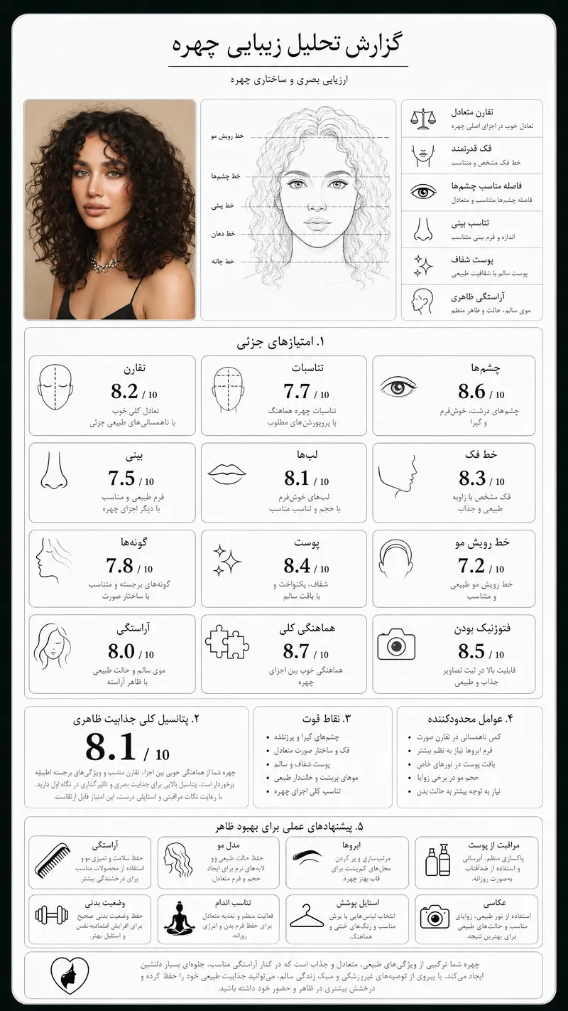 یک اینفوگرافیک حرفه‌ای و لوکس عمودی ۴:۵ با موضوع «گزارش تحلی…